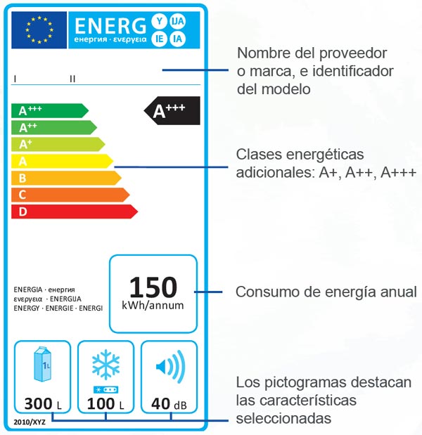 etiqueta_energetica-1-a